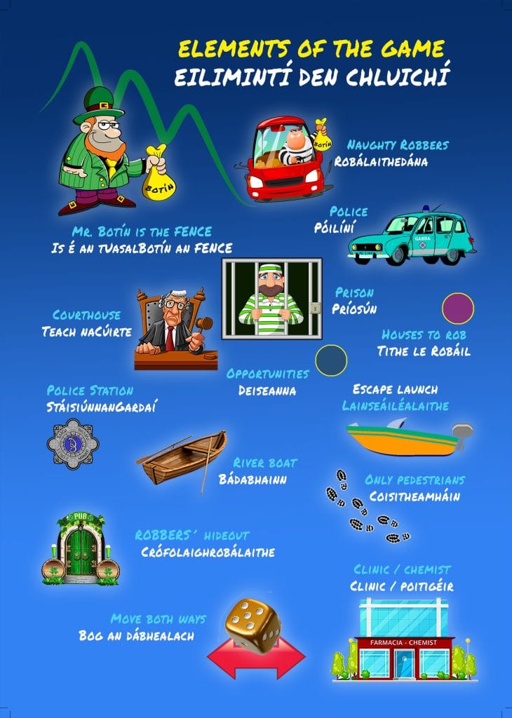 BOTÍN Irish Board Game – Learn Irish with Table Games & Jigsaws | Botin Ireland People playing BOTÍN bilingual Irish board game – learn Irish language with table games, Ireland jigsaws, and fun travel challenges.